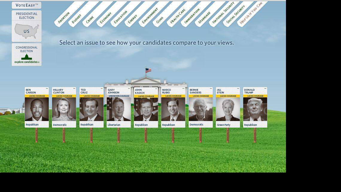 From Carson to Trump, all candidates lack courage but can't hide from tough questions